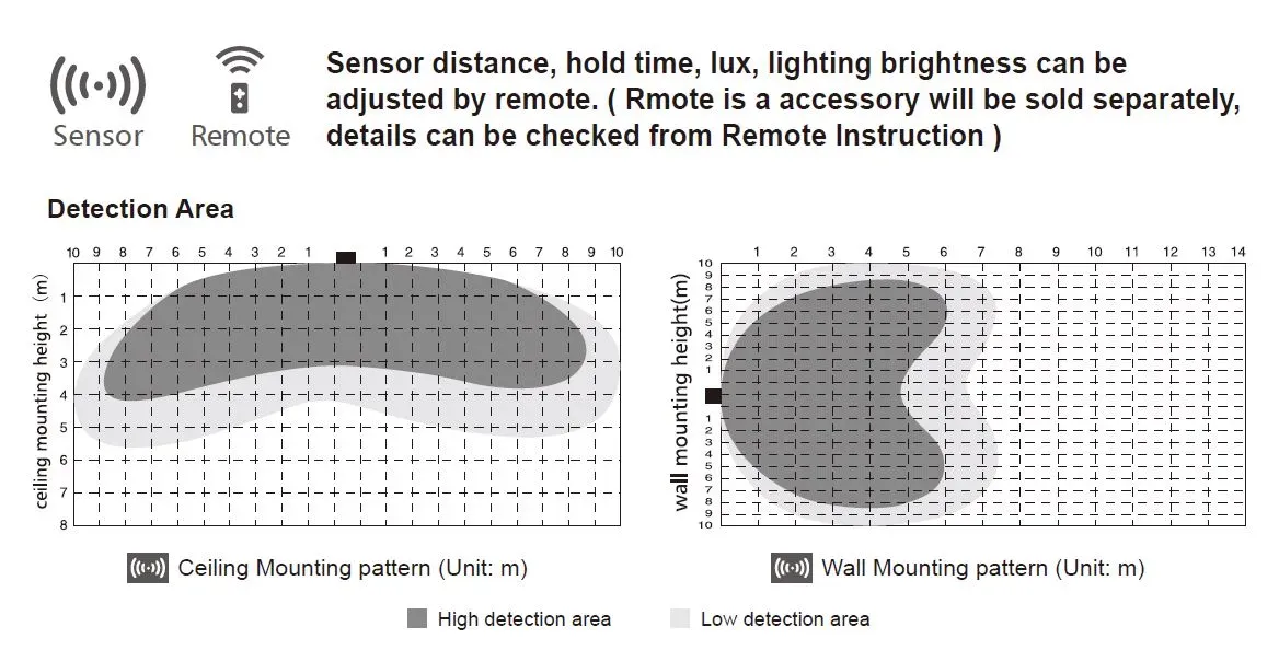 Synergy 21 LED Rundleuchte Theia IP54 15W Sensor dim – Bild 5