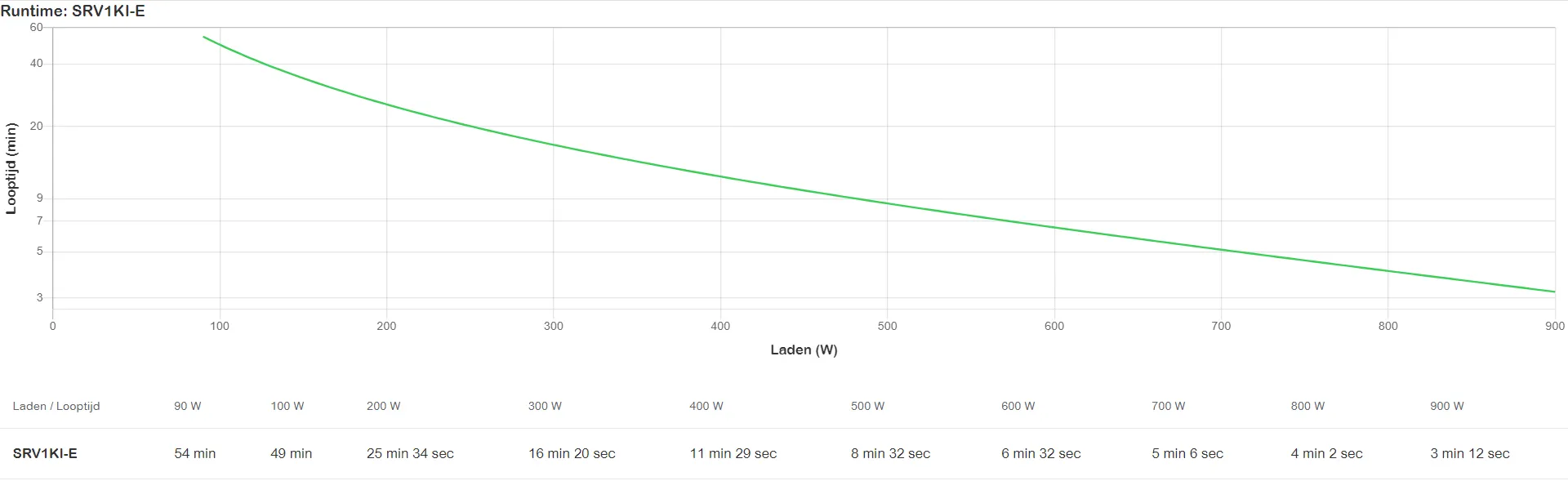 APC Easy UPS On-Line, 1000VA/900W, Tower, 230V, 3x IEC C13 Ausgänge, Intelligenter Kartensteckplatz, LCD – Bild 3