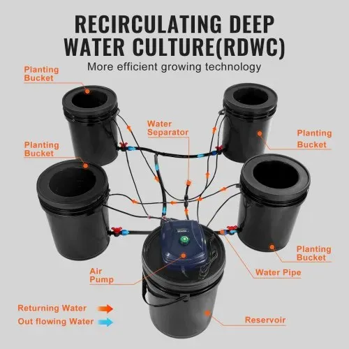 VEVOR RDWC Hydrokultur-Anbausystem, Hydrokultur-Anbauset mit Top Drip, Umwälz-Tiefwasserkultur, 4 Schnallen und 1 Reservoir, mit Luftpumpe und Wasserstandsanzeige für Blattgemüse – Bild 3