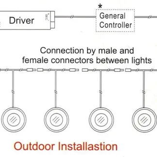 Synergy 21 Bodeneinbaustrahler ARGOS rund IP67 ww Synergy 21 Bodeneinbaustrahler ARGOS rund IP67 ww