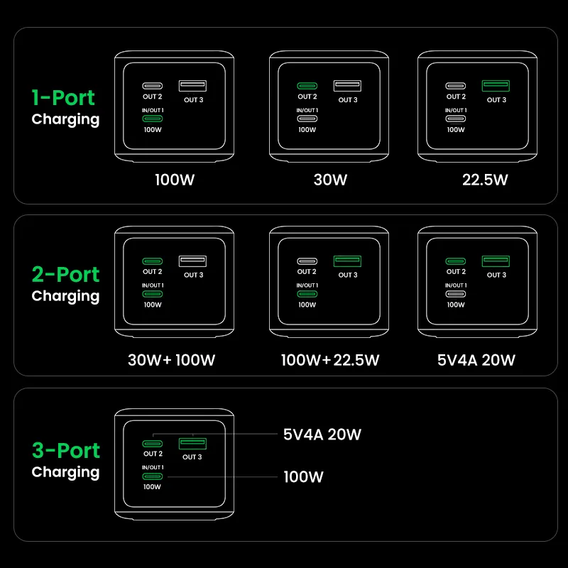 Ugreen 20000mAh 130W Fast Charging Powerbank Lithium Grau – Bild 6