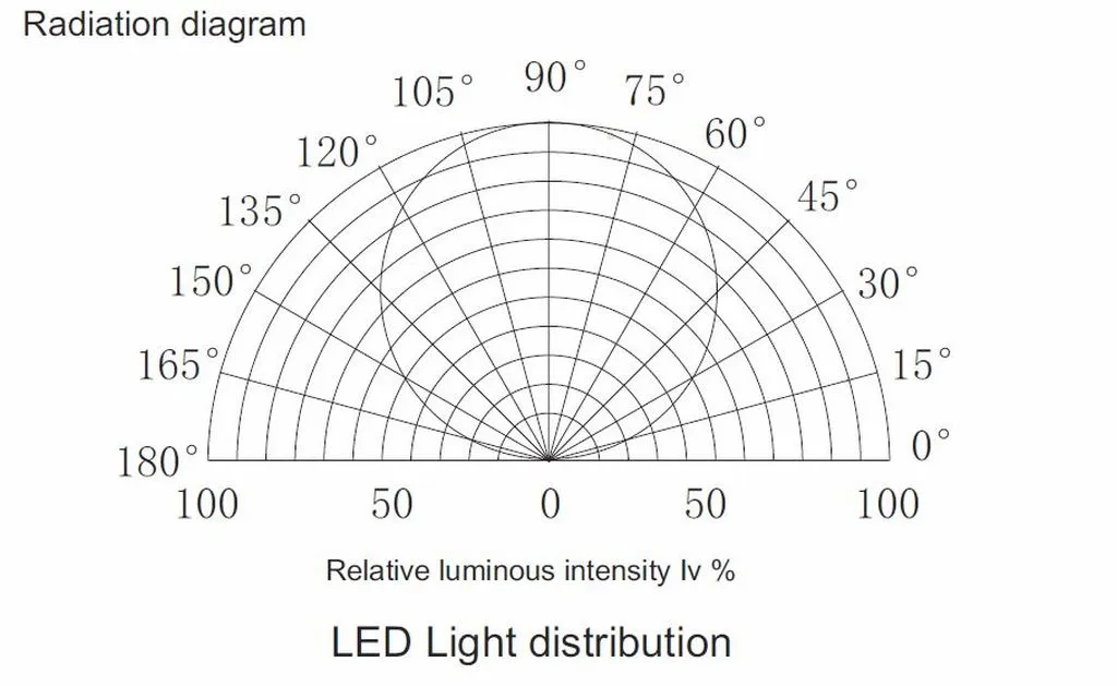 Synergy 21 LED Flex Strip 3528 - 120 DW (CCT) DC24V 48W pro Farbe one chip IP20 – Bild 2