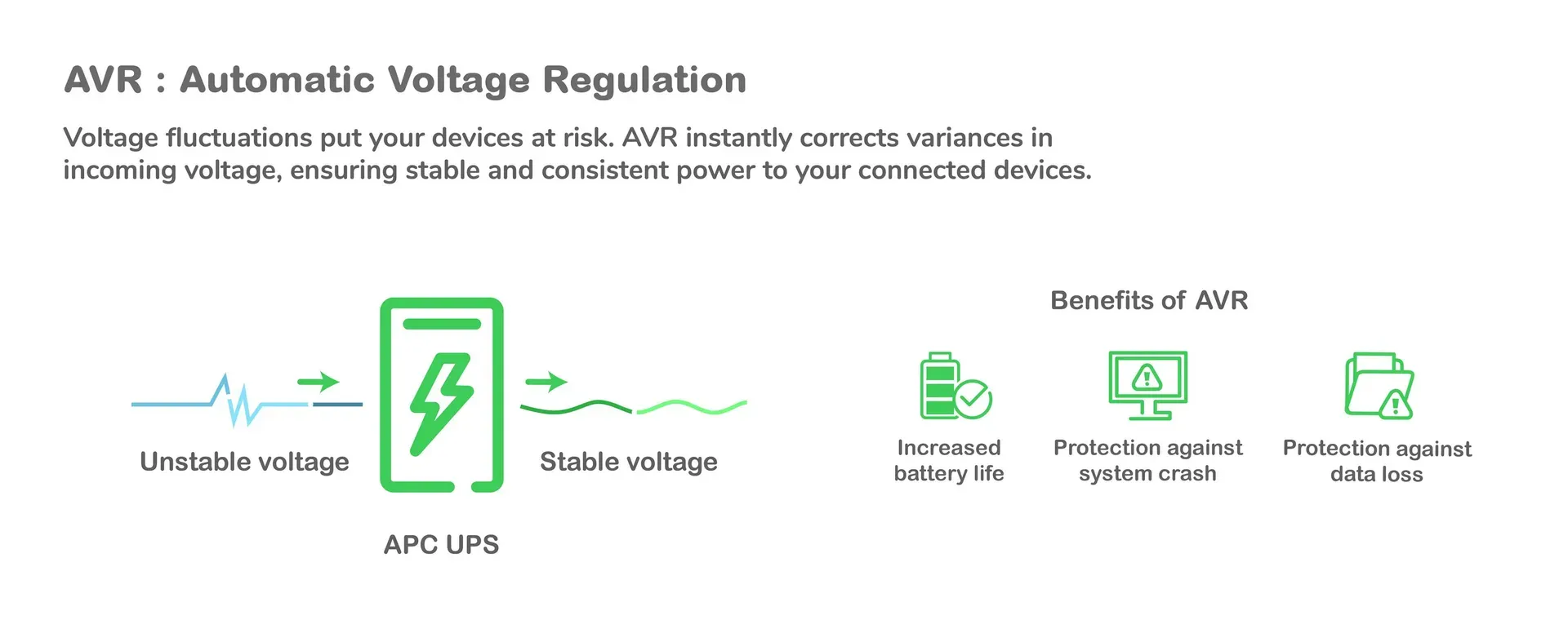 APC BR900G-FR Unterbrechungsfreie Stromversorgung (USV) 0,9 kVA 540 W – Bild 5