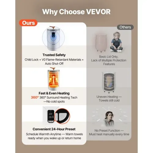 VEVOR Handtuchwärmer Eimer Wärmegerät 20 L mit LED-Anzeige & Einstellung (Timer & Temperatur) & Sicherheitsschloss, Towel Warmer für Badezimmer Waschküche Boden, zum Wärmen von Decken, Pyjamas VEVOR Handtuchwärmer Eimer Wärmegerät 20 L mit LED-Anzeige & Einstellung (Timer & Temperatur) & Sicherheitsschloss, Towel Warmer für Badezimmer Waschküche Boden, zum Wärmen von Decken, Pyjamas