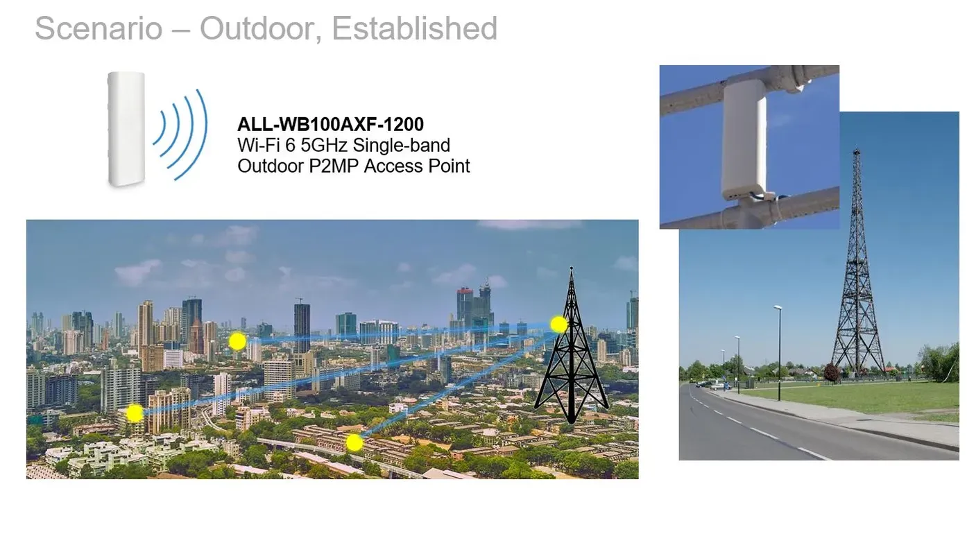 ALLNET Wireless AP WIFI6 • AX1200 • 2x2 • Outdoor • 1x GbE passive PoE 24VDC • IP55 • Bridge/AP/WDS • ALL-WB100AXF-1200 – Bild 6