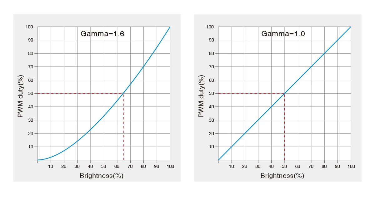 MiBoxer D5-W72 LED DMX Wallwasher 72W RGB+CCT IP66 – Bild 8
