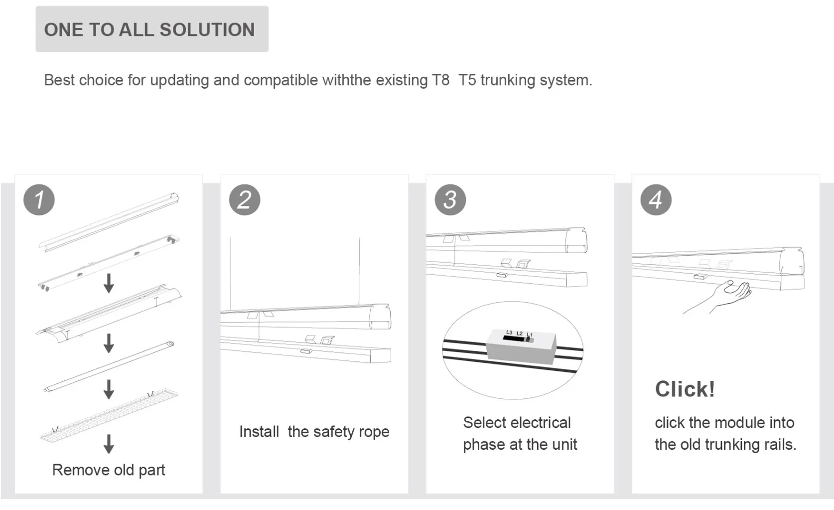 Synergy 21 LED universal T8/T5 Retrofit Light NW 120° Synergy 21 LED universal T8/T5 Retrofit Light NW 120°