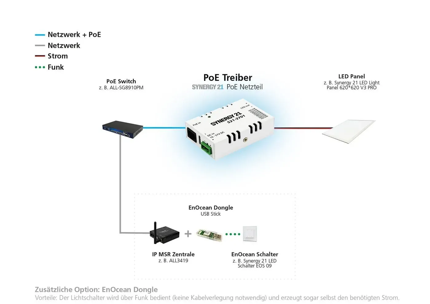 Synergy 21 PoE Netzteil - CV Driver PoE+ – Bild 5