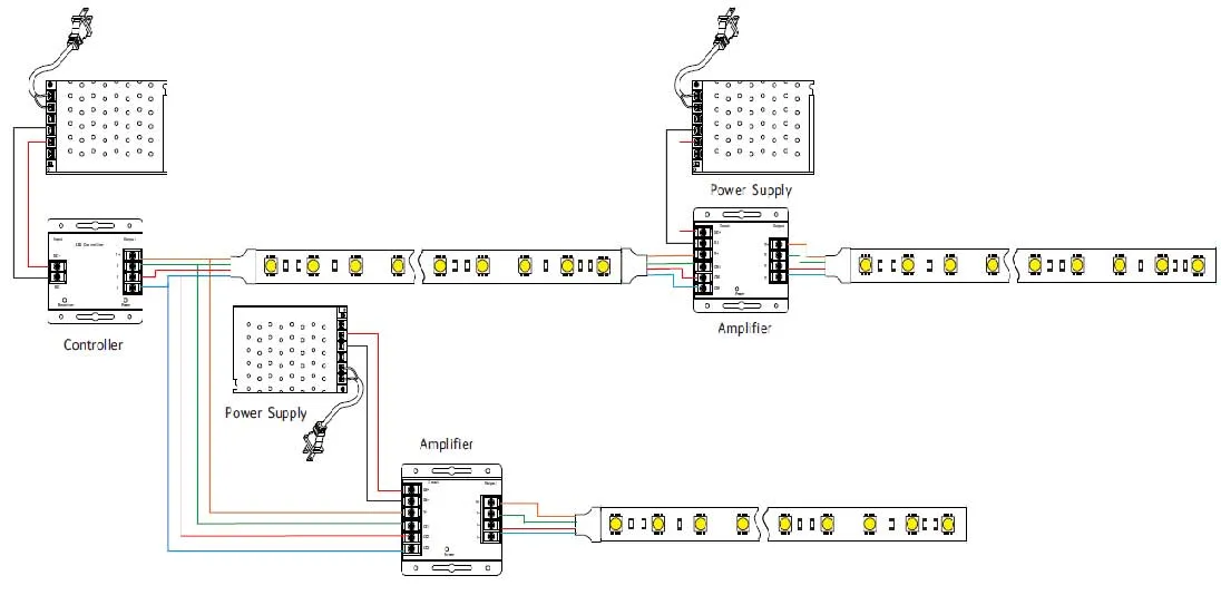 Synergy 21 LED Flex Strip 4040 - 60 RGB DC24V + RGB high power 54W IP20 – Bild 3