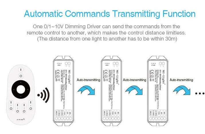 Synergy 21 LED Controller 0-10V *Milight/Miboxer* – Bild 10