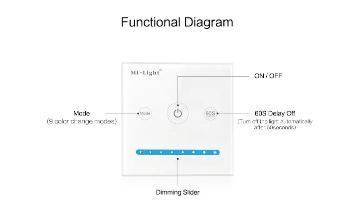 MiBoxer P1 LED Fernbedienung Smart Panel Controller(Brightness) – Bild 5