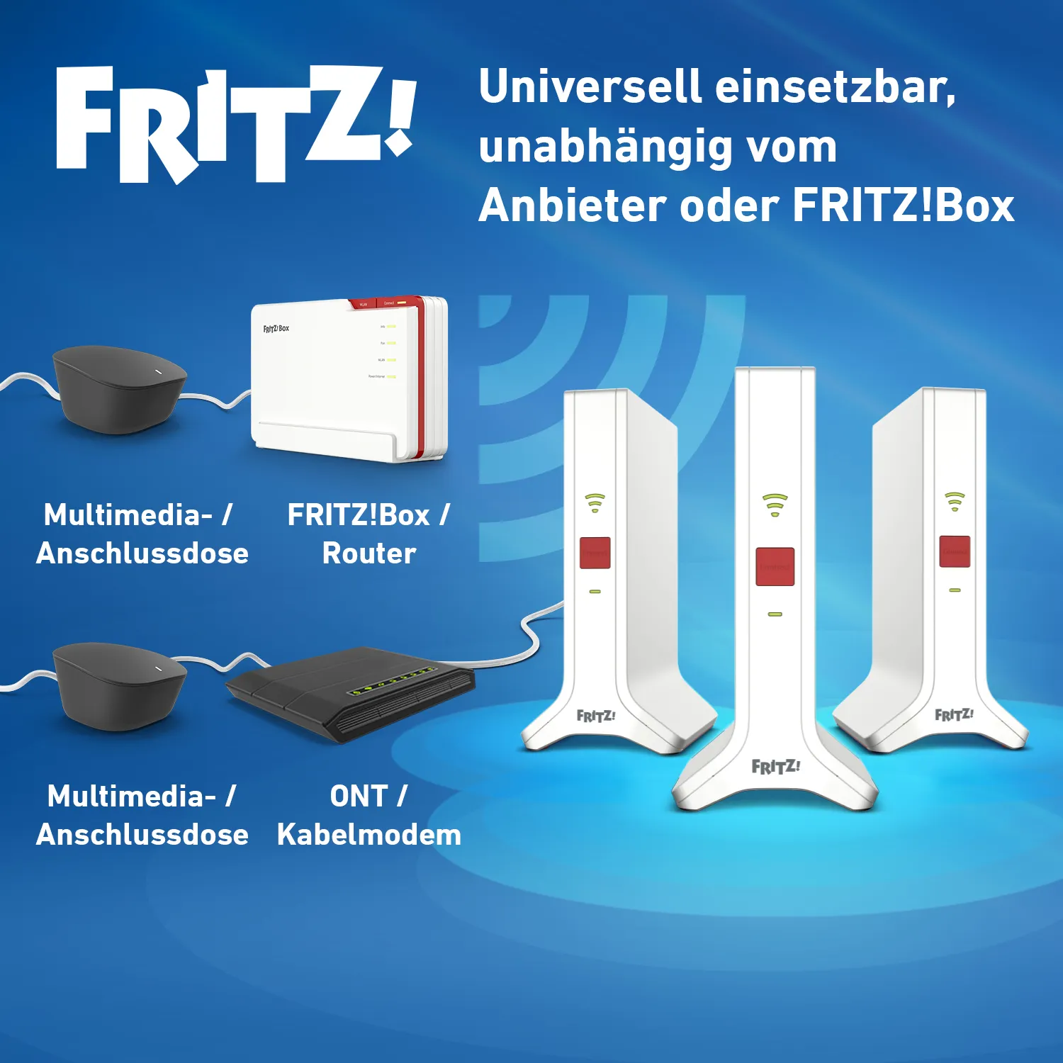 Mesh Set 4200 Dual-Band (2,4 GHz/5 GHz) Wi-Fi 6E (802.11ax) Rot, Weiß 2x2/4x4 – Bild 5