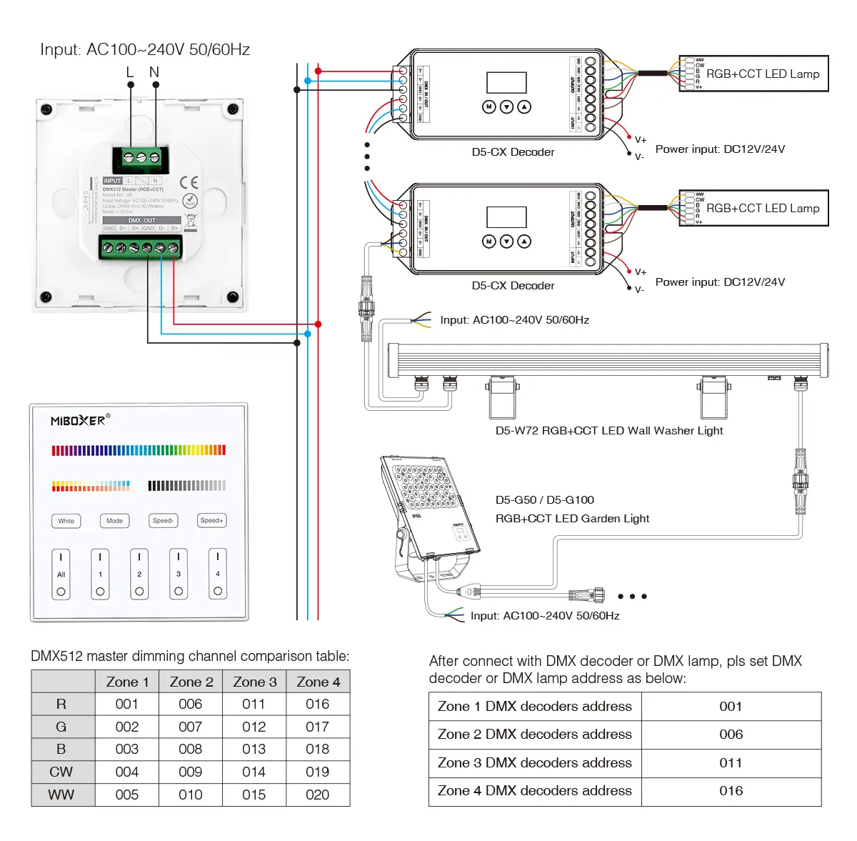 MiBoxer X5 LED DMX 5 in 1 Smart Panel Fernbedienung – Bild 4