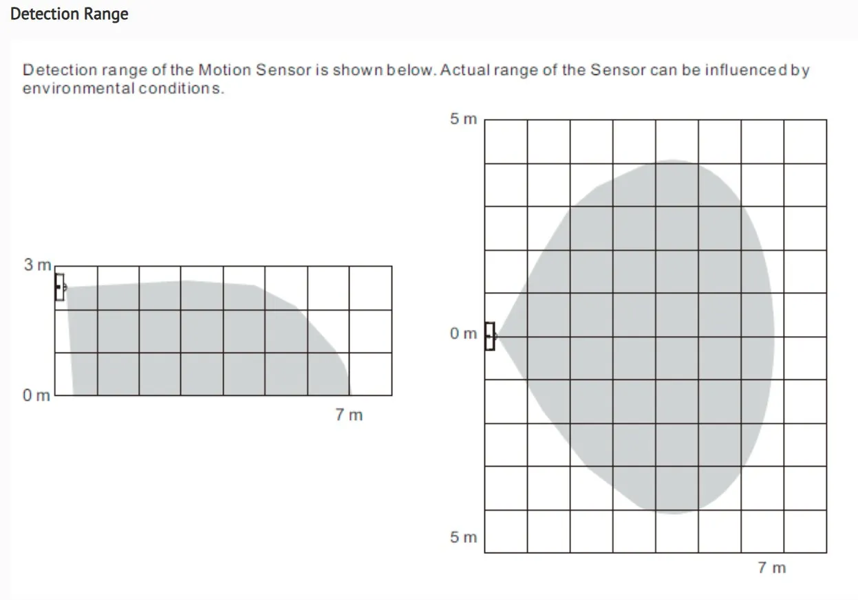 Synergy 21 LED Serie EOS 10 ZigBee PIR Sensor 4in1 Synergy 21 LED Serie EOS 10 ZigBee PIR Sensor 4in1