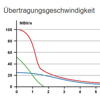 ALLNET VDSL2 Bundle ALL126AM3 + ALL126AS3/ALL-BM100 – für 2-Draht Verbindungen ALL126Bundle ALLNET VDSL2 Bundle ALL126AM3 + ALL126AS3/ALL-BM100 – für 2-Draht Verbindungen ALL126Bundle