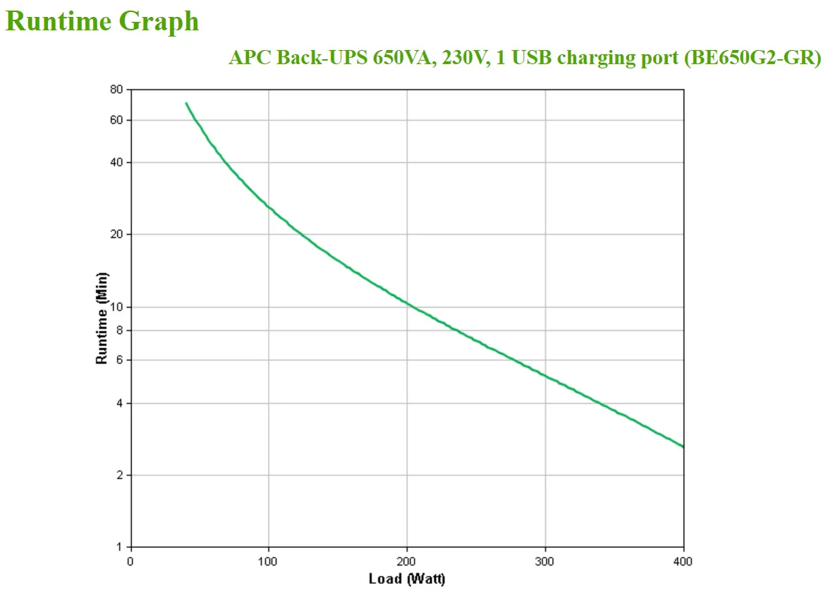 APC Back-UPS BE650G2-GR - USV 8x Schuko, 650VA, 1 USB-Ladegerät, 1 USB-Datenanschluss – Bild 4