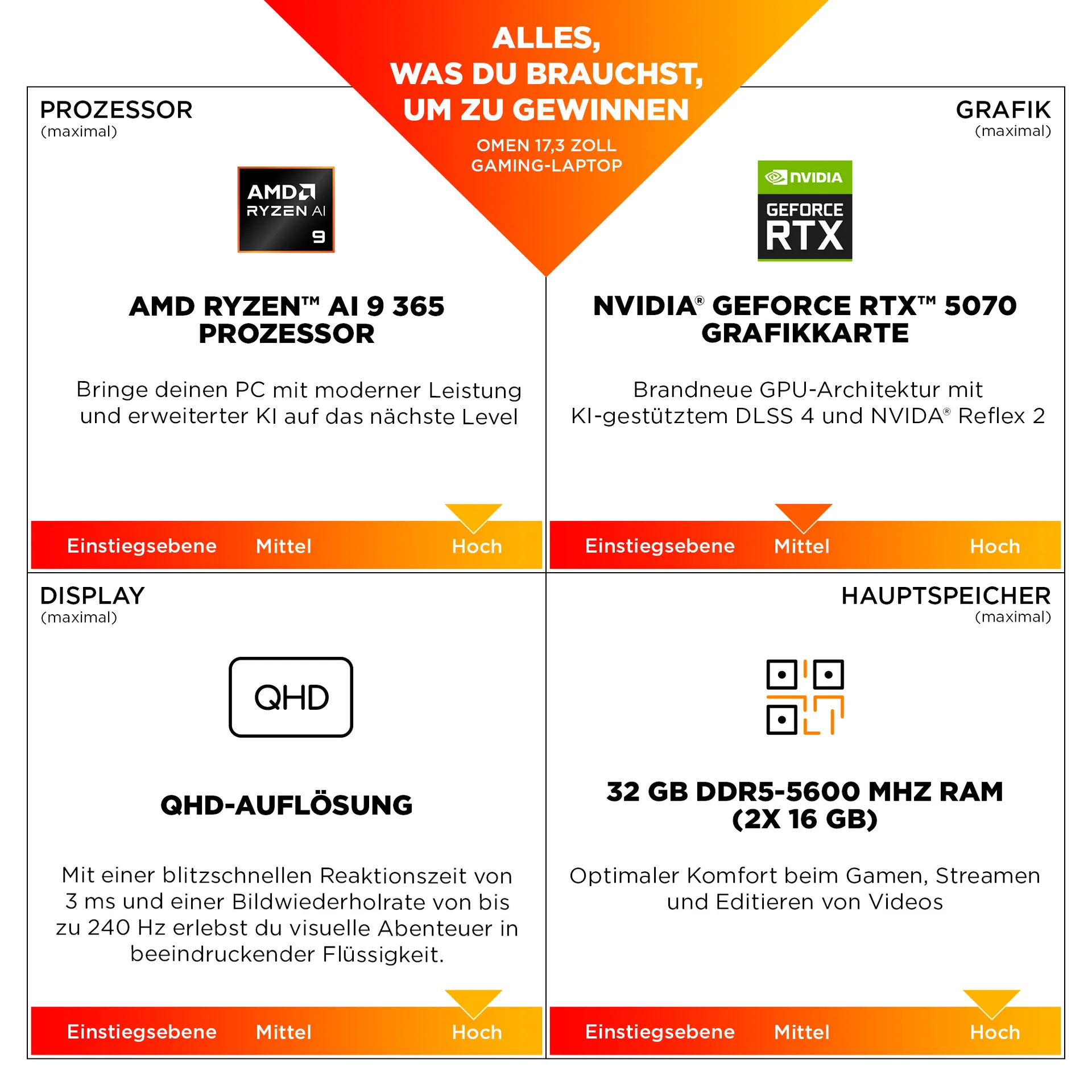 HP OMEN Gaming 17-db1170ng Copilot+ PC AMD Ryzen AI 7 Laptop 43,9 cm (17.3") Quad HD 32 GB DDR5-SDRAM NVIDIA GeForce RTX 5070 Wi-Fi 6 (802.11ax) Windows 11 Home Schwarz – Bild 4