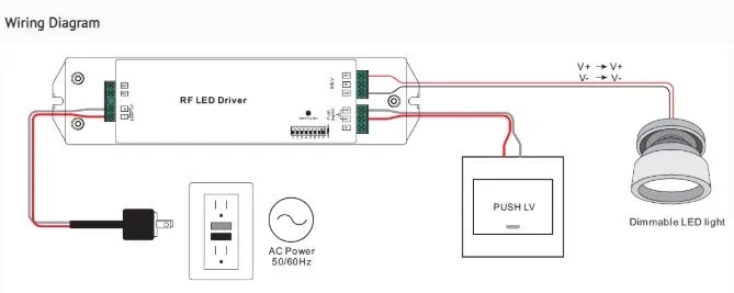 Synergy 21 LED Serie EOS 05 2-Kanal Controller+Netzteil CC, CCT(dual white) 30W – Bild 3