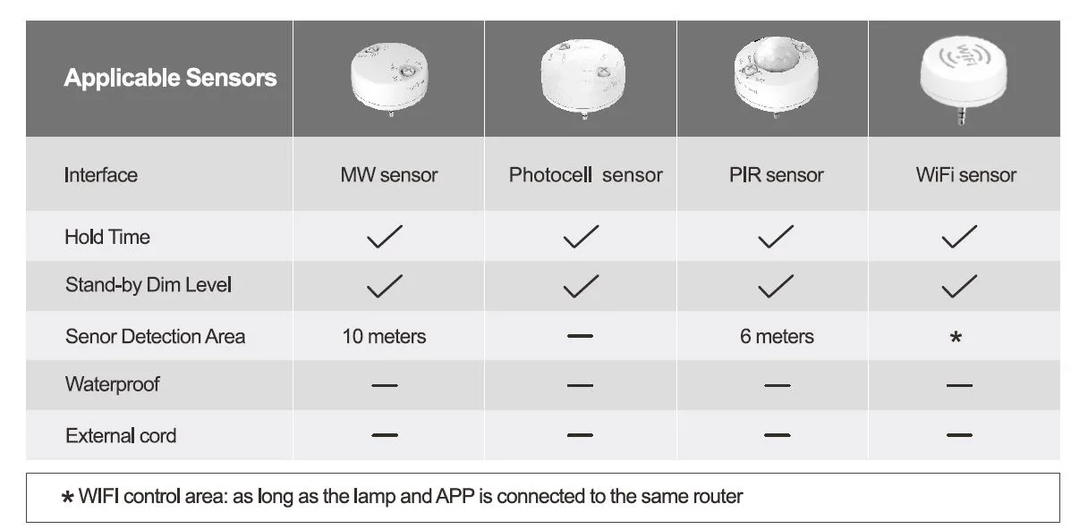 Synergy 21 LED HID Corn Retrofit E40 360° 63W nw mit ii – Bild 7