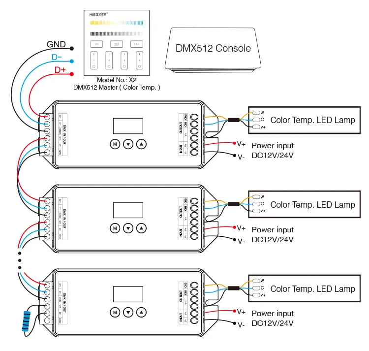 MiBoxer D2-CX LED DMX 2-Kanal LED Controller – Bild 3