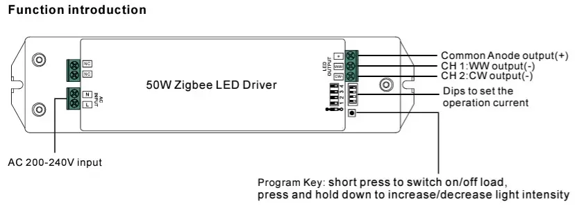 Synergy 21 LED Serie EOS 10 ZigBee CC Controller+Netzteil 2-Kanal 50W CCT(dual white) – Bild 6