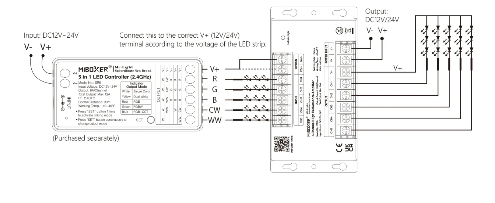 MiBoxer PA5H 5-Kanal LED Signalverstärker 30A – Bild 3