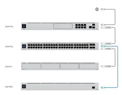 Ubiquiti Unifi USV UniFi Redundant Power System / USP-RPS – Bild 2