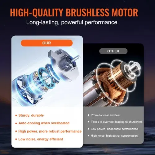 VEVOR Akku Hochdruckreiniger Bürstenlos Wasser Druckreiniger Spritzpistole Druckreinigerpistole (21 V, 50 bar, zur mobilen Reinigung und Bewässerung, 3,5L/min, inkl. Zubehör, 0°~40°-Düse) – Bild 2