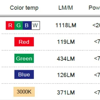 Synergy 21 LED Flex Strip COB – RGB-W pixel DC24V WS2814F IP67 5m Synergy 21 LED Flex Strip COB – RGB-W pixel DC24V WS2814F IP67 5m