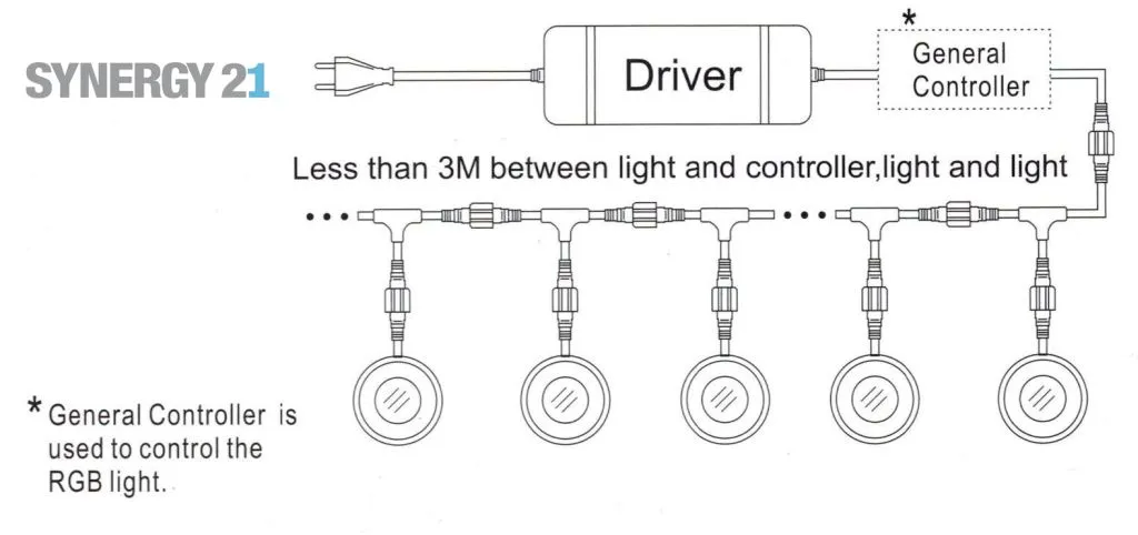Synergy 21 LED Bodeneinbaustrahler ARGOS rund in-G IP67 cw – Bild 4