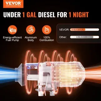 VEVOR Luft Dieselheizung Standheizung 12&24 V 2 kW, Luftheizung Air Diesel Diesel-Standheizung Lufterhitzer, 0,12–0,26 L/Std. Dieselheizung mit LCD-Display & Fernbedienung Kfz, Lkw, Autos, Bus usw. VEVOR Luft Dieselheizung Standheizung 12&24 V 2 kW, Luftheizung Air Diesel Diesel-Standheizung Lufterhitzer, 0,12–0,26 L/Std. Dieselheizung mit LCD-Display & Fernbedienung Kfz, Lkw, Autos, Bus usw.