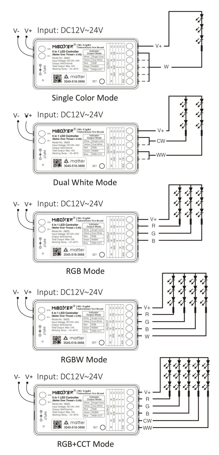 Synergy 21 LED Controller Matter-Serie 5in1 (Single Colour/CCT(dual white)/RGB/RGB-W/RGB+CCT) Matter Over Thread+2.4GHz IP20 *Milight/Miboxer* – Bild 8