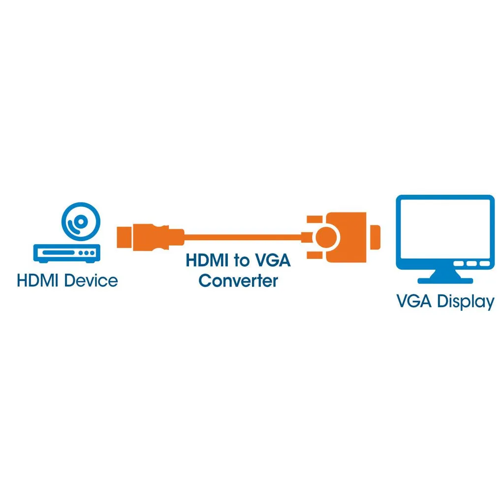 Manhattan HDMI auf VGA-Konverter, HDMI-Stecker auf VGA-Buchse, optionaler USB Micro-B-Stromport, schwarz, Polybag-Verpackung – Bild 5