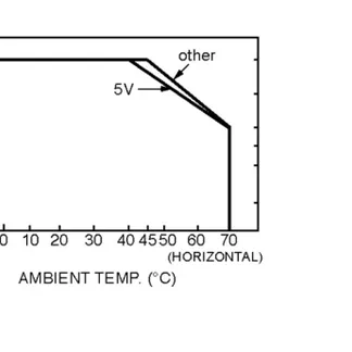 MEANWELL Netzteil – 24V 12W IP67 MEANWELL Netzteil – 24V 12W IP67