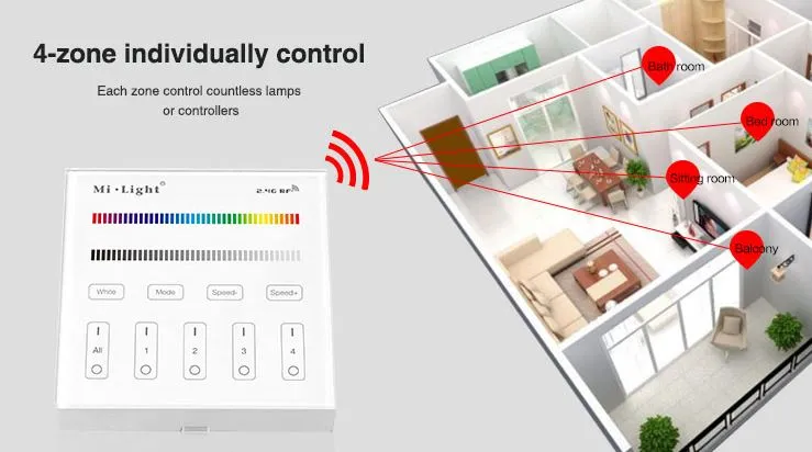 MiBoxer B3 LED Fernbedienung Smart Panel RGB/RGB-W 4 Zonen – Bild 7