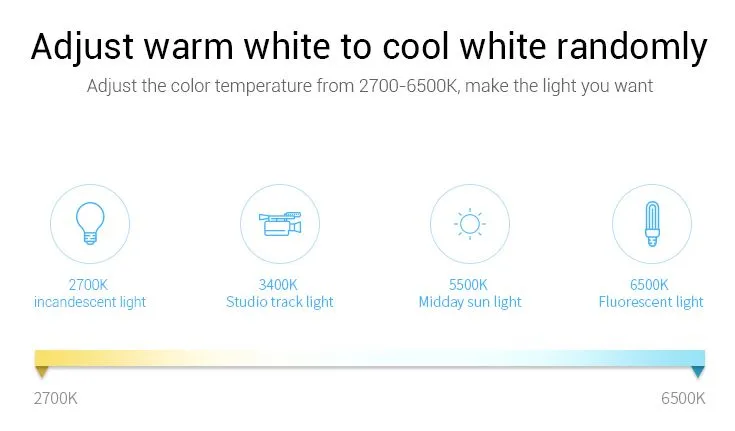 MiBoxer B0 LED Fernbedienung Smart Panel RGB-WW (RGB-CCT) – Bild 8