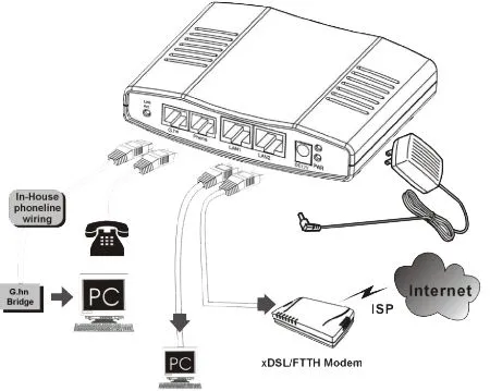ALLNET Punkt-zu-Punkt Phoneline G.hn Modem via 2-Draht "ALL-GHN101-2wire" – Bild 4
