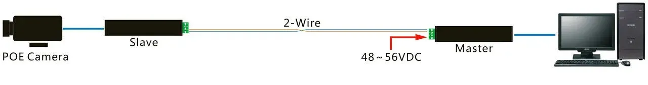 ALLNET Medien Konverter Netzwerk & PoE over 2 Wire Set AF/AT "ALL-MC302v2P2WIRE-Set" inkl. externes Netzteil – Bild 7