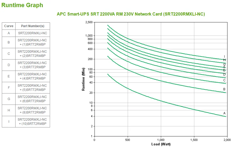 APC Smart-UPS On-Line SRT2200RMXLI-NC – 2200 VA, 8 x C13 und 2 x C19, Rackmontage, NMC – Bild 3