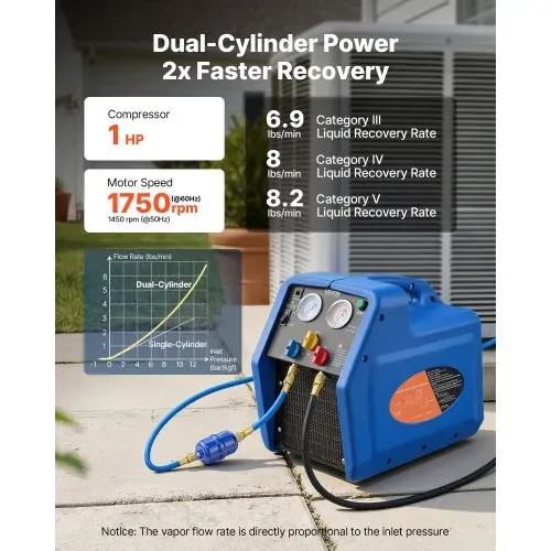 VEVOR Kältemittelabsauggerät Tragbare Kältemittel Absaugstation, 220V/50Hz 1450 U/min. 1 PS mit Zweizylinder Absauganlage für Kältemittel A1 & A2L, Rückgewinnungsgerät für KFZ- & Hausklimaanlagen – Bild 2