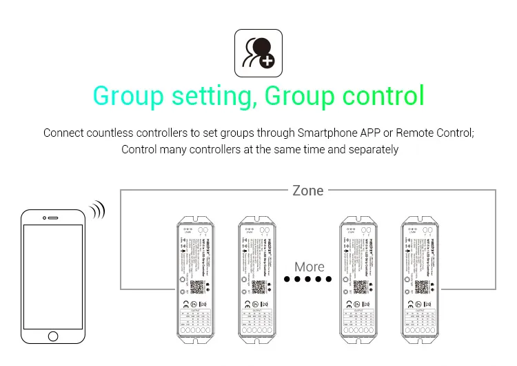 Synergy 21 LED Controller 5in1 RGB-WW (RGB-CCT) DC12~24V WiFi + 2.4G *Milight/Miboxer* Alexa Serie – Bild 7