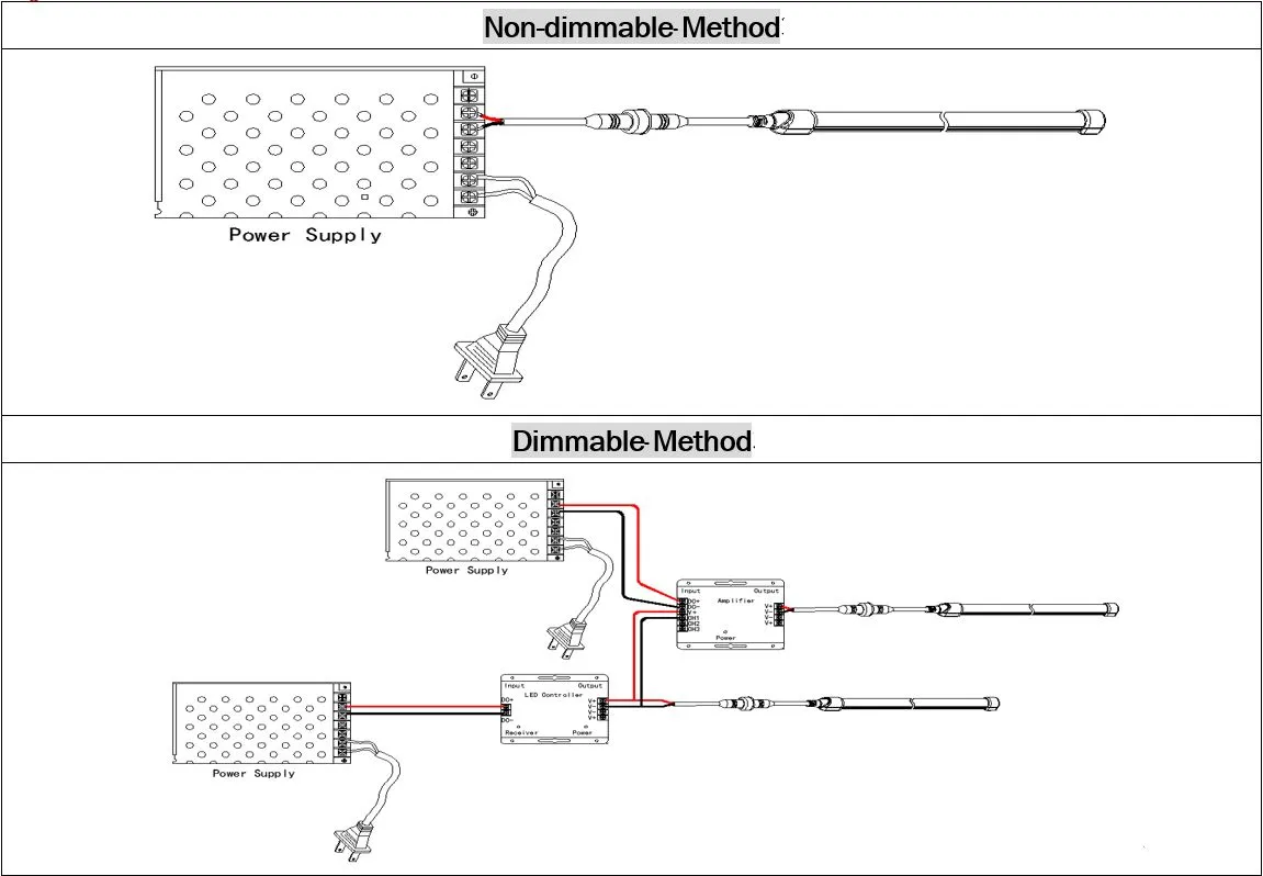 Synergy 21 LED Flex Strip NEON TB WW DC24V IP40 – Bild 5