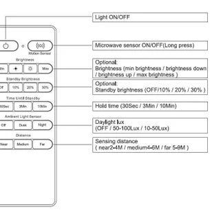 Synergy 21 LED Rundleuchte Theia IP54 Sensor Fernbedienung Synergy 21 LED Rundleuchte Theia IP54 Sensor Fernbedienung