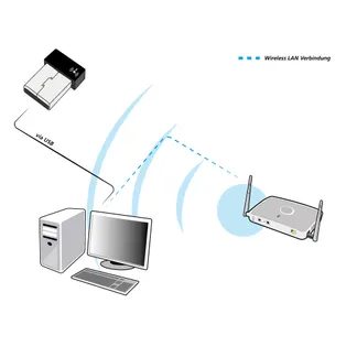 ALLNET Wireless N 100Mbit USB WLAN Nano Stick ALL-WA0150N (MTK7601) ALLNET Wireless N 100Mbit USB WLAN Nano Stick ALL-WA0150N (MTK7601)