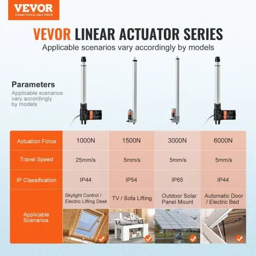 VEVOR 24V Linearaktuator-Kit 25,4cm 2,5 cm/s 99,79kg/1000N mit IP44-Schutz VEVOR 24V Linearaktuator-Kit 25,4cm 2,5 cm/s 99,79kg/1000N mit IP44-Schutz