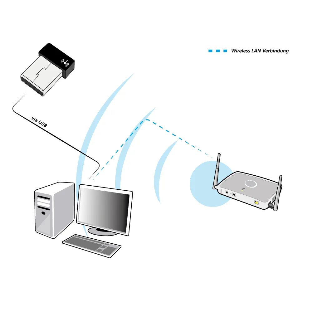ALLNET Wireless N 100Mbit USB WLAN Nano Stick ALL-WA0100N (RTL8188EU) – Bild 2