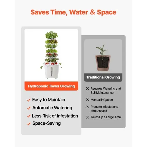 VEVOR Hydroponik-Turm, 30 Pods, Hydrotower 6 Ebenen, Hydroponik-Anbausystem-Set mit App-Steuerung, 20-L-Wassertank & Pumpe, Hydroponic Tower, Hydrokultur für Kräuter, Obst & Gemüse – Bild 3