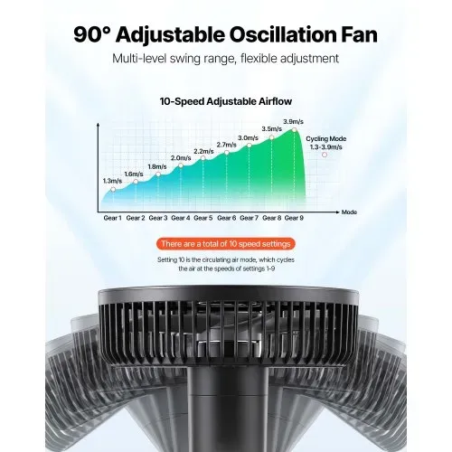 VEVOR Grow Ventilator mit Clip Oszillierend, 10 W-Clip-Ventilator mit USB-Anschluss, 9 Geschwindigkeitsstufen & Zirkulationsmodus, Umluftventilator für Umluft & Kühlung in Growbox, Growzelt, 2er-Set – Bild 3