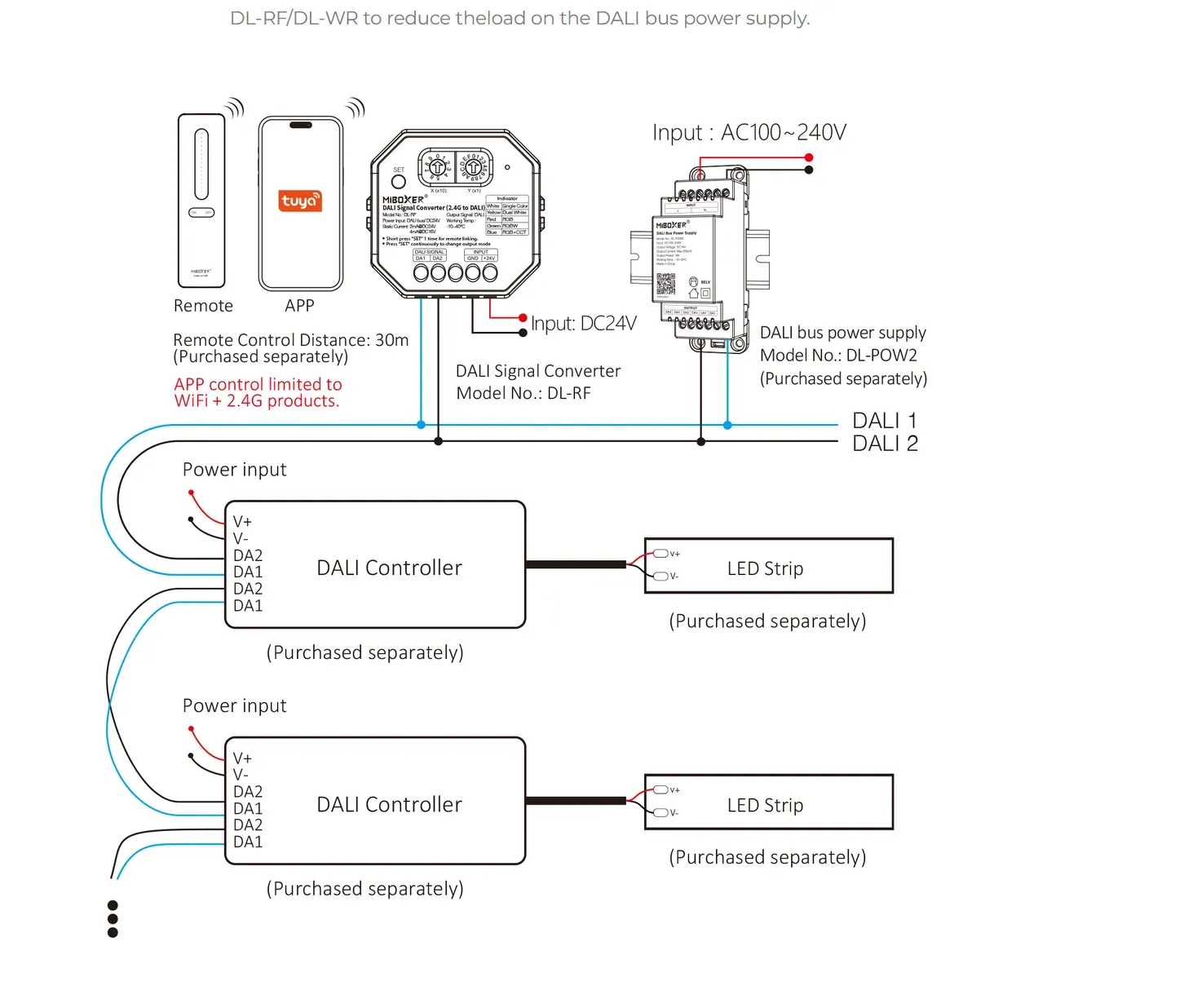 MiBoxer DL-RF DALI Signalwandler WiFi + 2,4GHz zu DALI – Bild 9