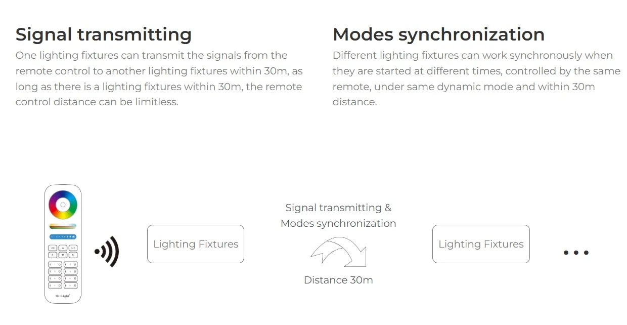 MiBoxer MG5-12F-RF LED 48V Track Grille Light Foldable 12W RGB+CCT 2,4G – Bild 4